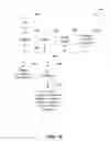 Fig. 20 - Method and apparatus to collect, analyze, and utilize network data
