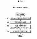 Fig. 04 - USER TERMINAL, SECURITY SET SELECTION METHOD, AND USER TERMINAL PROGRAM