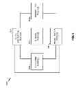 Fig. 07 - Femto node power adjustment in wireless communications systems