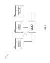 Fig. 08 - Femto node power adjustment in wireless communications systems