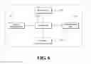Fig. 06 - METHOD AND SYSTEM FOR PROVIDING FLOW MOBILITY IN A DISTRIBUTED MOBILITY MANAGEMENT NETWORK