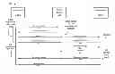 Fig. 01 - Maintaining connectivity during call-setup