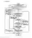 Fig. 124 - Mobile telephone