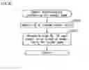 Fig. 43 - Slot machine that increases the number of displayed symbols and control method thereof