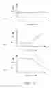 Fig. 14 - Social network data analysis to generate incentives for online gaming