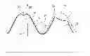 Fig. 01 - Planet for a planetary rolling-contact screw