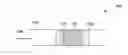 Fig. 01 - Manufacture of catalyst compositions and systems