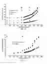 Fig. 09 - Thermally stable nano-catalyst