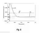 Fig. 07 - Two-dimensional photonic crystal microarray measurement method and apparatus for highly-sensitive label-free multiple analyte sensing, biosensing, and diagnostic assay