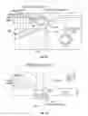 Fig. 26 - Microfluidic particle-analysis systems