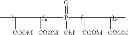 Fig. 05 - Detergent composition comprising phosphinosuccinic acid adducts and methods of use