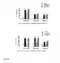 Fig. 07 - Methods for detecting cardiac damage