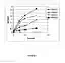 Fig. 02 - Stable Formulations of Linaclotide