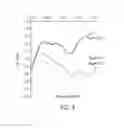 Fig. 06 - AROMATIC-CATIONIC PEPTIDES AND USES OF SAME