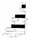 Fig. 03 - Carnitine Retention