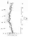 Fig. 04 - Carnitine Retention