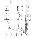 Fig. 07 - Carnitine Retention