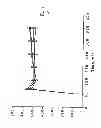Fig. 08 - Carnitine Retention