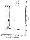 Fig. 09 - Carnitine Retention