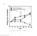 Fig. 02 - EFFECT POTENTIATOR FOR ANTITUMOR AGENTS