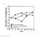 Fig. 03 - EFFECT POTENTIATOR FOR ANTITUMOR AGENTS
