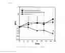 Fig. 06 - EFFECT POTENTIATOR FOR ANTITUMOR AGENTS
