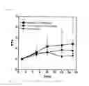 Fig. 07 - EFFECT POTENTIATOR FOR ANTITUMOR AGENTS
