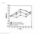 Fig. 08 - EFFECT POTENTIATOR FOR ANTITUMOR AGENTS