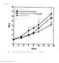 Fig. 09 - EFFECT POTENTIATOR FOR ANTITUMOR AGENTS