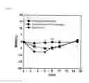 Fig. 10 - EFFECT POTENTIATOR FOR ANTITUMOR AGENTS