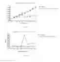 Fig. 02 - ESTROGEN RECEPTOR MODULATORS FOR REDUCING BODY WEIGHT