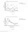 Fig. 07 - ESTROGEN RECEPTOR MODULATORS FOR REDUCING BODY WEIGHT