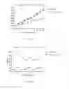 Fig. 09 - ESTROGEN RECEPTOR MODULATORS FOR REDUCING BODY WEIGHT
