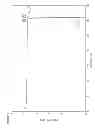 Fig. 10 - Oxazolidin-2-one compounds and uses thereof