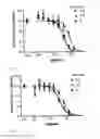 Fig. 04 - COMPOSITIONS AND METHODS FOR TREATING NEURODEGENERATIVE DISEASE