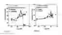 Fig. 22 - COMPOSITIONS AND METHODS FOR TREATING NEURODEGENERATIVE DISEASE