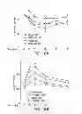 Fig. 30 - Methods of preventing and treating diabetes by inhibiting serotonin synthesis