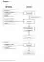 Fig. 06 - Formulations of phenyl uracil compounds