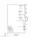 Fig. 08 - Formulations of phenyl uracil compounds