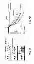 Fig. 02 - Small molecule activators of calcium-activated chloride channels and methods of use