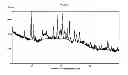 Fig. 06 - Lyophilized formulations of bendamustine hydrochloride