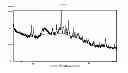 Fig. 07 - Lyophilized formulations of bendamustine hydrochloride