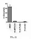 Fig. 32 - METHODS AND COMPOSITIONS COMPRISING AKT INHIBITORS AND/OR PHOSPHOLIPASE D INHIBITORS