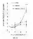 Fig. 35 - METHODS AND COMPOSITIONS COMPRISING AKT INHIBITORS AND/OR PHOSPHOLIPASE D INHIBITORS