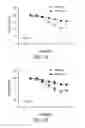 Fig. 10 - BIOMARKERS OF MIR-34 ACTIVITY
