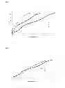 Fig. 06 - Glycogen-based cationic polymers