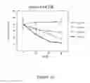 Fig. 07 - MODULATION OF RNA BY REPEAT TARGETING