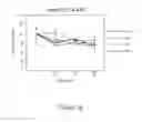 Fig. 08 - MODULATION OF RNA BY REPEAT TARGETING