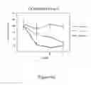 Fig. 09 - MODULATION OF RNA BY REPEAT TARGETING