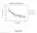 Fig. 10 - MODULATION OF RNA BY REPEAT TARGETING